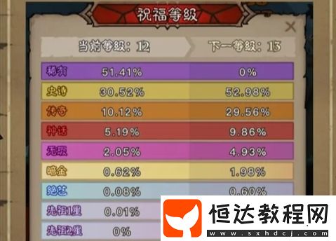 英雄沒有閃祝福玩法用處詳解-英雄沒有閃