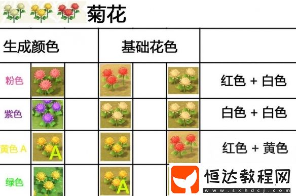集合啦動(dòng)物森友會(huì)雜交花配方大全：8種花卉雜交種植攻略