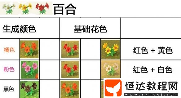集合啦動(dòng)物森友會(huì)雜交花配方大全：8種花卉雜交種植攻略
