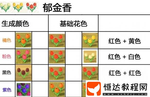 集合啦動(dòng)物森友會(huì)雜交花配方大全：8種花卉雜交種植攻略