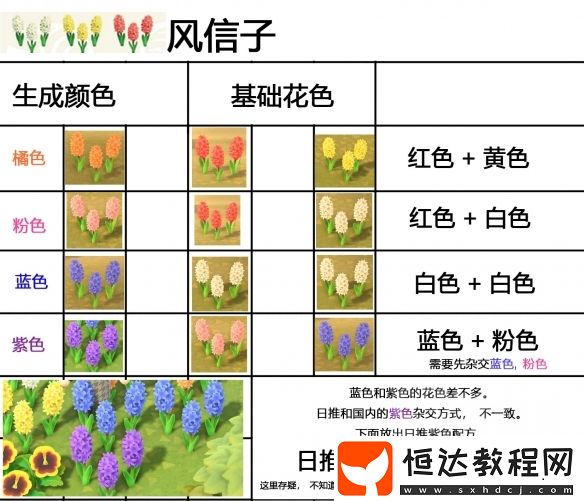 集合啦動(dòng)物森友會(huì)雜交花配方大全：8種花卉雜交種植攻略