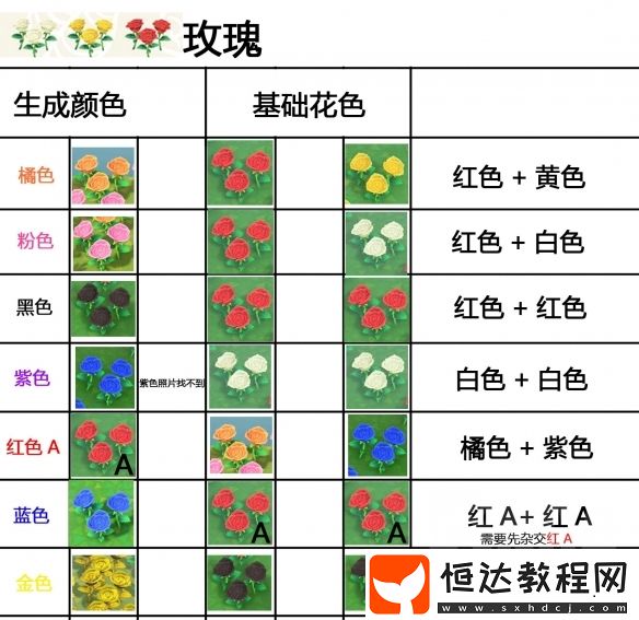 集合啦動(dòng)物森友會(huì)雜交花配方大全：8種花卉雜交種植攻略