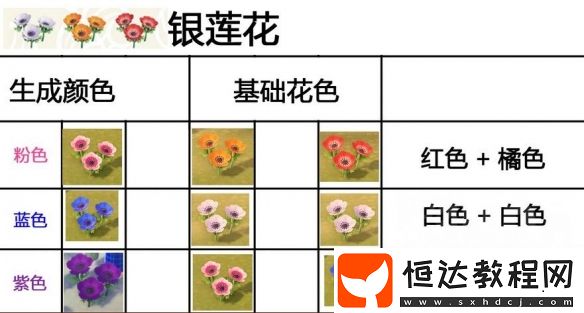 集合啦動(dòng)物森友會(huì)雜交花配方大全：8種花卉雜交種植攻略