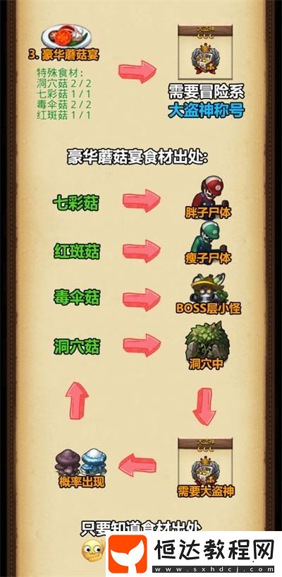 不思議迷宮清明節(jié)定向越野任務(wù)攻略：先祖之力與晴明寒食全解析