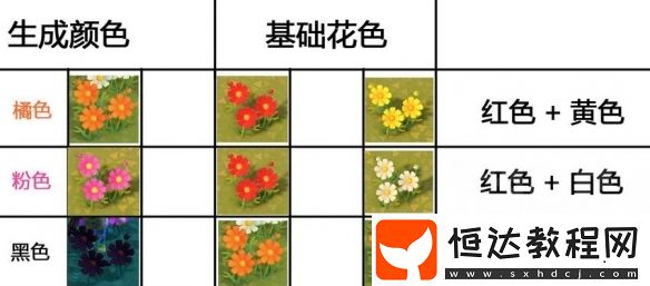 集合啦動(dòng)物森友會(huì)雜交花配方大全：8種花卉雜交種植攻略