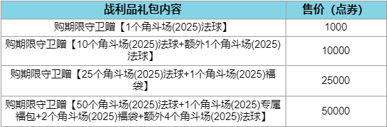 英雄聯(lián)盟2025諾克薩斯第二幕通行證介紹