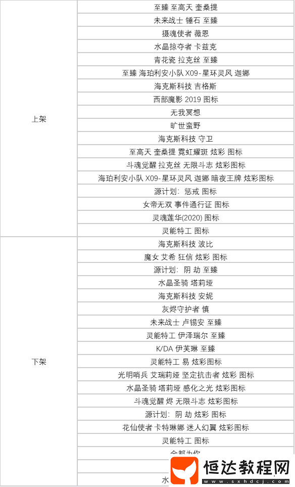 英雄聯(lián)盟2025諾克薩斯第二幕通行證介紹