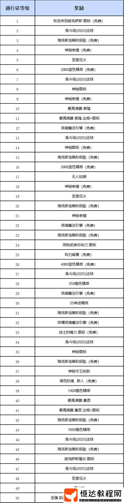 英雄聯(lián)盟2025諾克薩斯第二幕通行證介紹