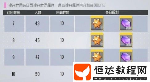 雙生視界社團(tuán)4000活躍度達(dá)成攻略：如何快速完成社團(tuán)任務(wù)獲取豐厚獎勵(lì)