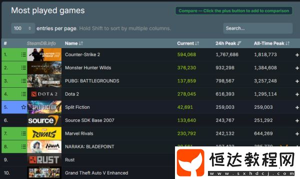 PUBG