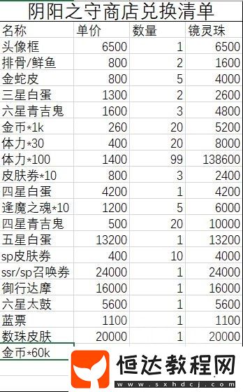 陰陽師陰陽之守商店兌換攻略：高收益物品推薦與積分計算