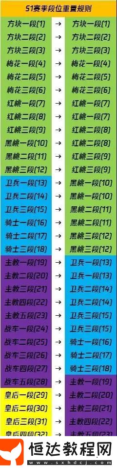 王牌戰(zhàn)士S2新賽季通行證獎(jiǎng)勵(lì)及段位重置規(guī)則詳解