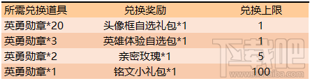 王者榮耀變身大作戰(zhàn)活動(dòng)攻略：如何兌換頭像框自選禮包及英雄體驗(yàn)包