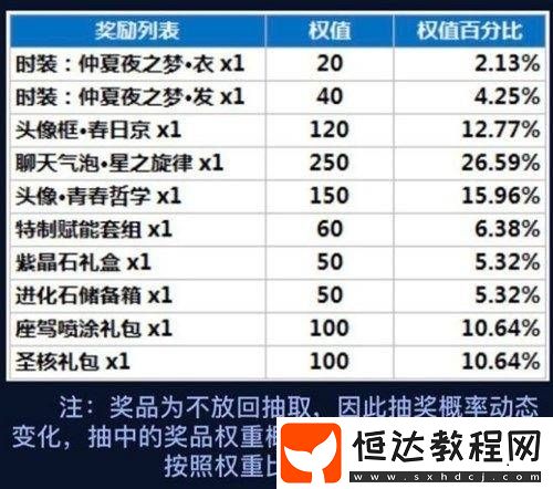 龍族幻想精靈源盒值得抽嗎？中秋節(jié)活動精靈源盒價(jià)值深度分析