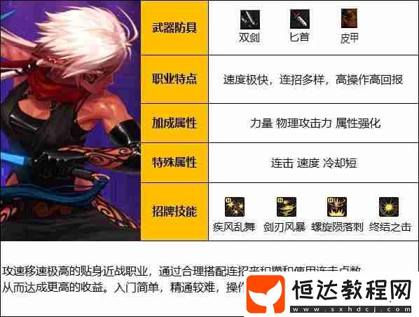 刺客職業(yè)簡介