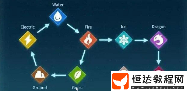 屬性克制傷害計(jì)算公式分享