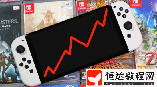 機構預測