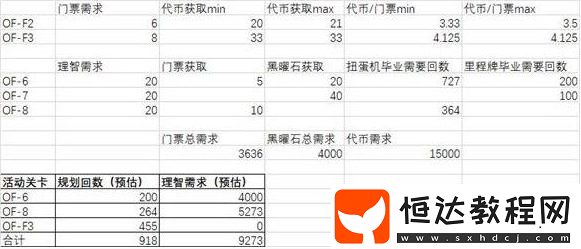明日方舟扭蛋機和里程碑畢業(yè)攻略：理智應(yīng)用與關(guān)卡選擇
