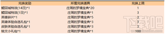 王者榮耀2019暑假活動大盤點：新英雄上線及活動兌換時間全知道