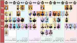 異象回聲適合新手的陣容搭配