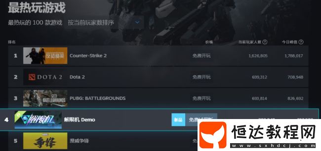 國產(chǎn)機(jī)甲新作打破歐美日壟斷！Steam三榜登頂獲新華社關(guān)注！