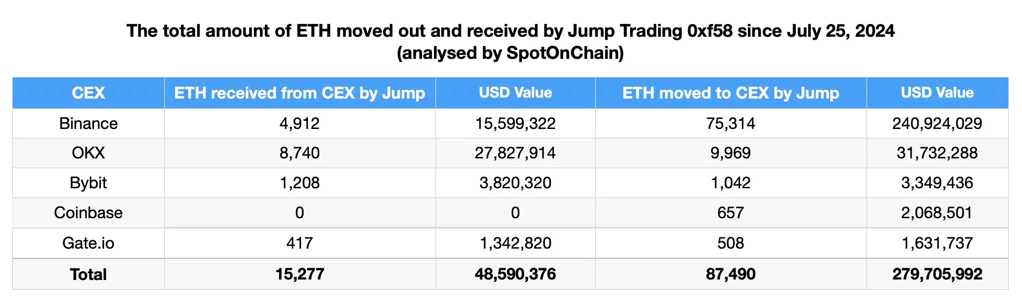 起底加密做市商-Jump-Crypto