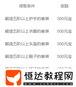 青云傳手游天書(shū)作用一覽 60級(jí)開(kāi)啟天書(shū)尋主活動(dòng)詳解