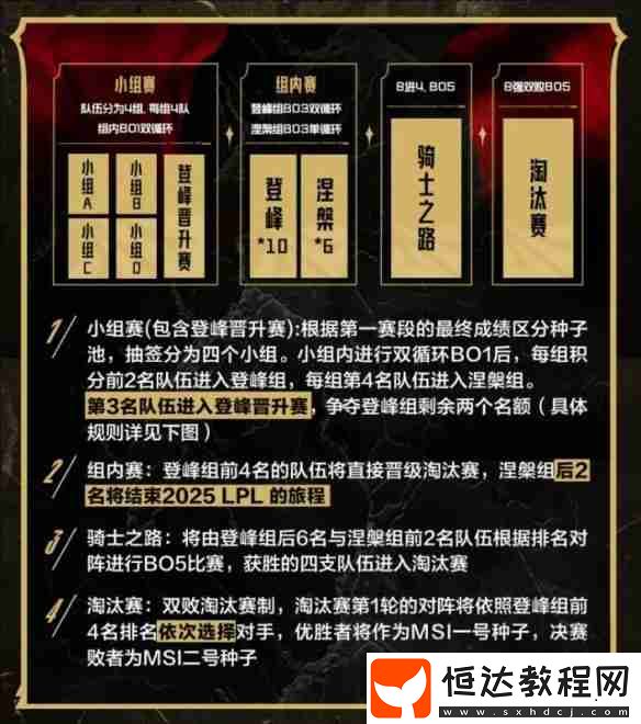 英雄聯(lián)盟lpl第二賽段賽程安排