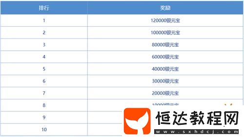 收集靈氣贏大獎！
