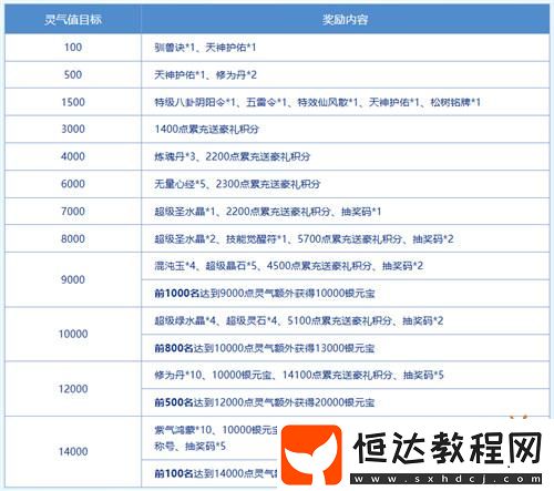 收集靈氣贏大獎！
