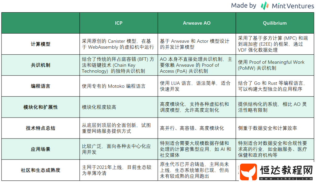 詳解去中心化計算機(jī)Quilibrium