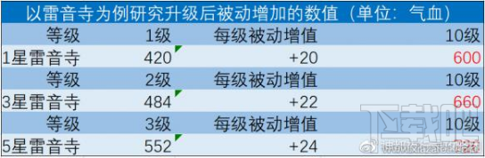 神都夜行錄拓印升級攻略：高星拓印及五張SSR推薦