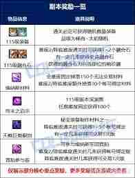 DNF維納斯難度獎勵差別一覽