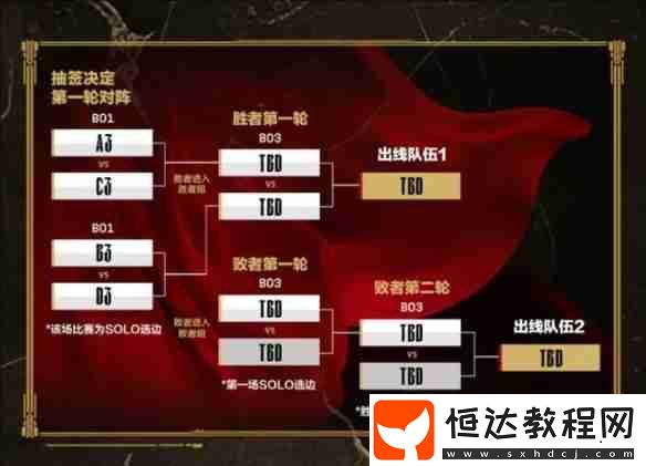 英雄聯(lián)盟lpl第二賽段賽程安排