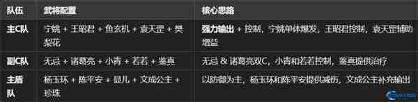 游戲新聞