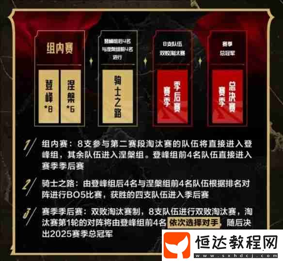 英雄聯(lián)盟lpl第二賽段賽程安排