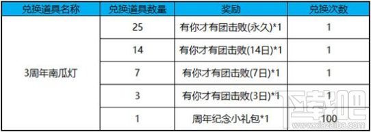 王者榮耀3周年南瓜燈：獲取方式及用途全解析