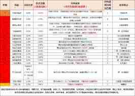 拳武學(xué)推薦與前期攻略