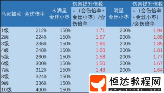 神都夜行錄拓印升級攻略：高星拓印及五張SSR推薦