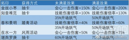 神都夜行錄拓印升級攻略：高星拓印及五張SSR推薦
