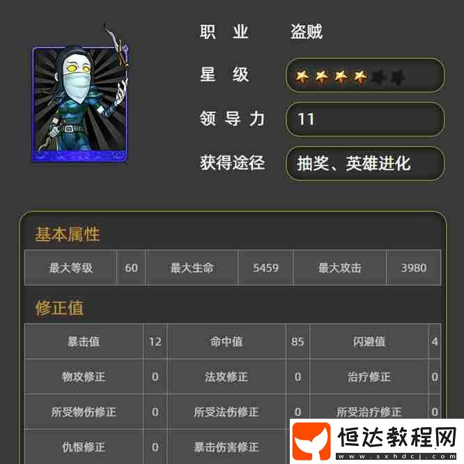 平民橙卡陣容搭配攻略