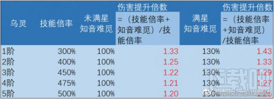 神都夜行錄拓印升級攻略：高星拓印及五張SSR推薦