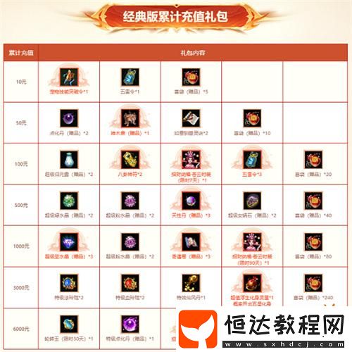 駕馭神獸-身披全新時(shí)裝！