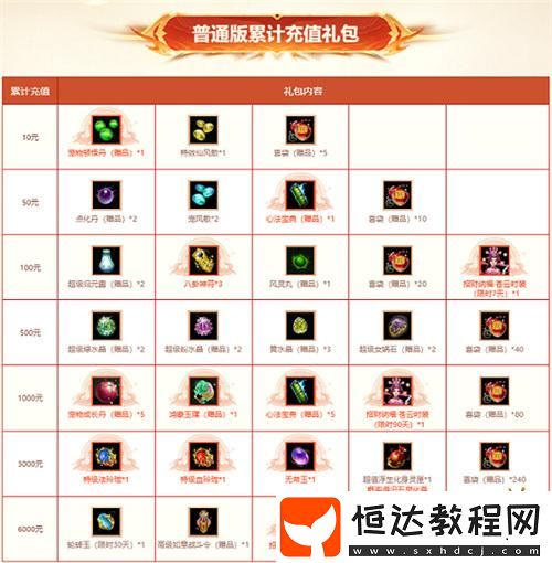 駕馭神獸-身披全新時(shí)裝！