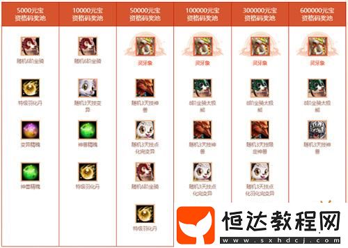 駕馭神獸-身披全新時(shí)裝！