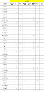 江湖入門(mén)槍法攻略