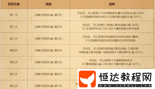 DNF冒險(xiǎn)家征集令活動(dòng)2018(9.17 - 10.18)獎(jiǎng)勵(lì)豐厚，獲取方法介紹