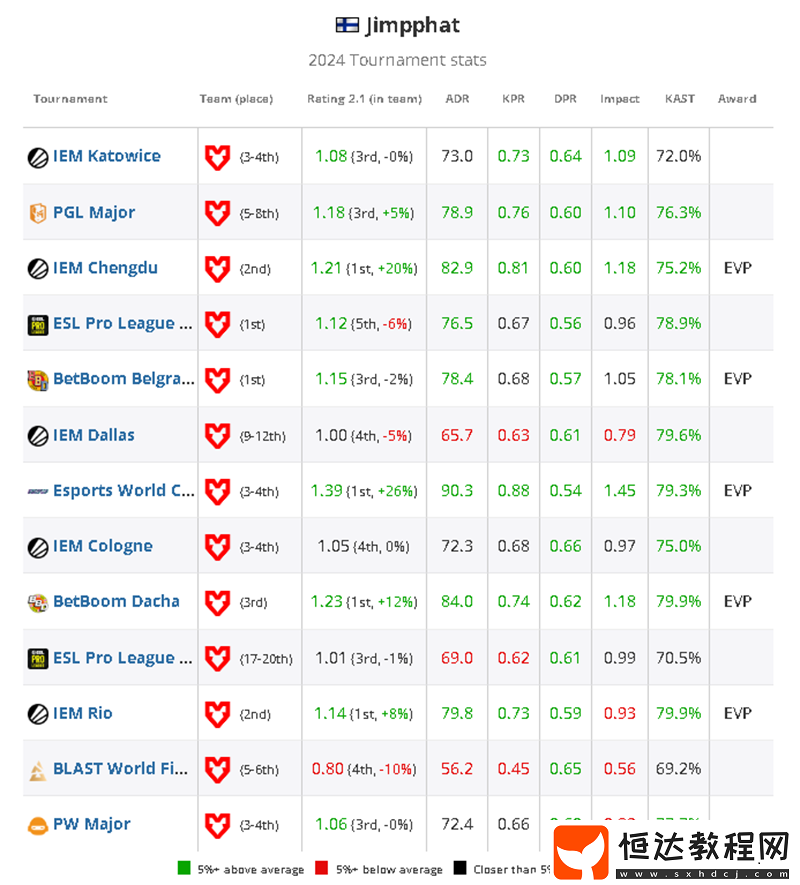 2024年度最佳選手TOP17