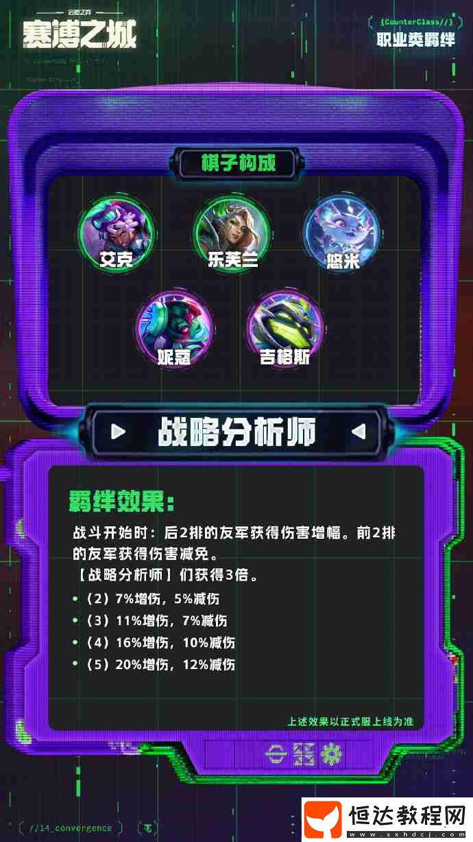 云頂之弈s14職業(yè)羈絆一覽