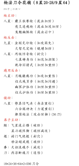 江湖入門(mén)槍法攻略